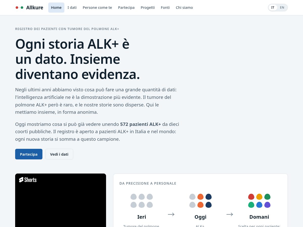 Landing-page snapshot of allkure.org