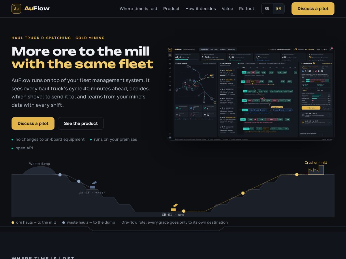 Landing-page snapshot of auflow.pro