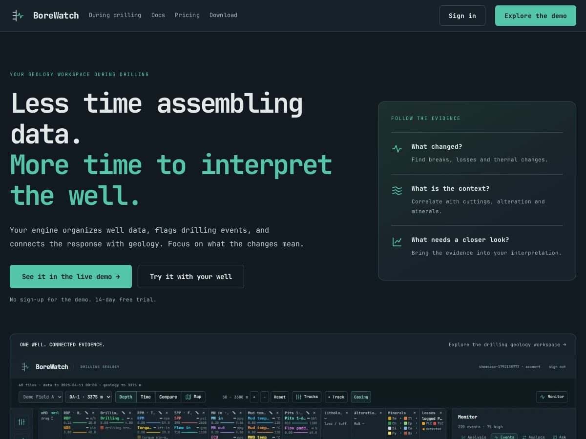 Landing-page snapshot of borewatch.com