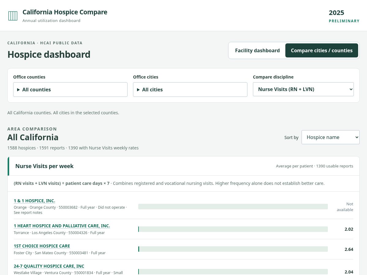 Landing-page snapshot of cahospicecompare.com