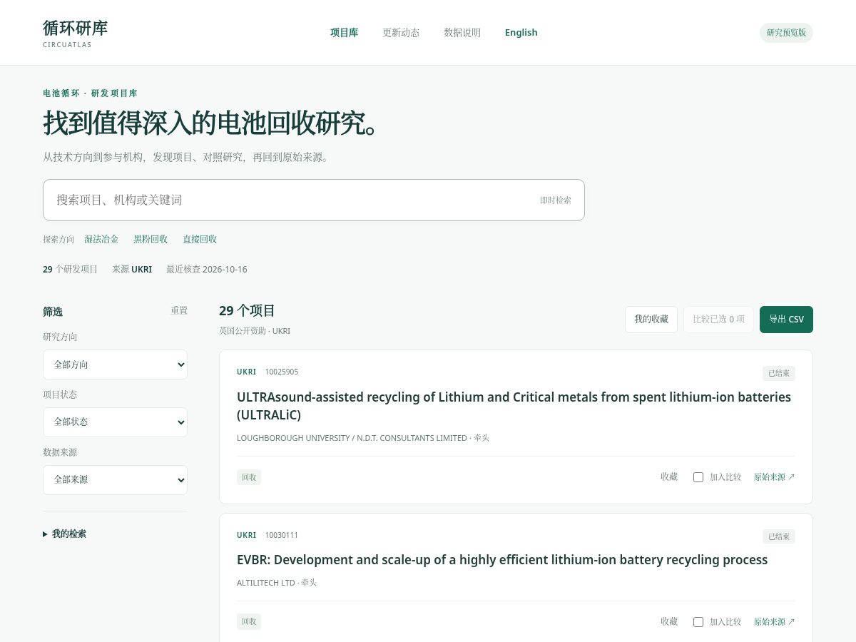 Landing-page snapshot of circuatlas.com