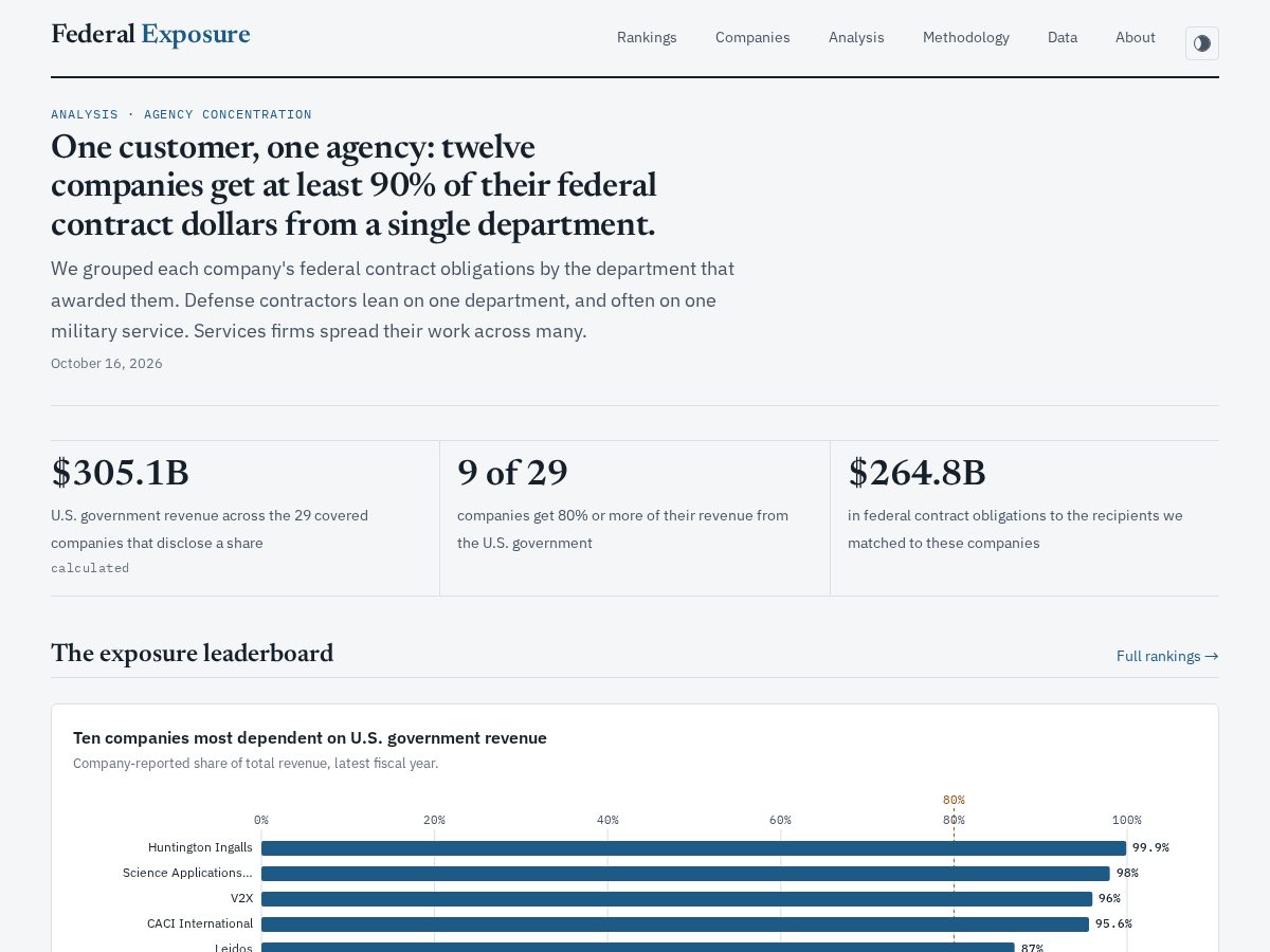 Landing-page snapshot of federalexposure.com