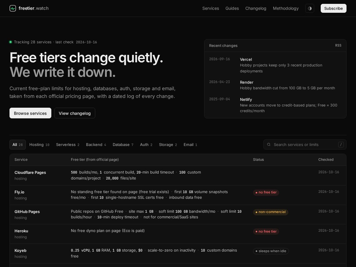 Landing-page snapshot of freetier.watch