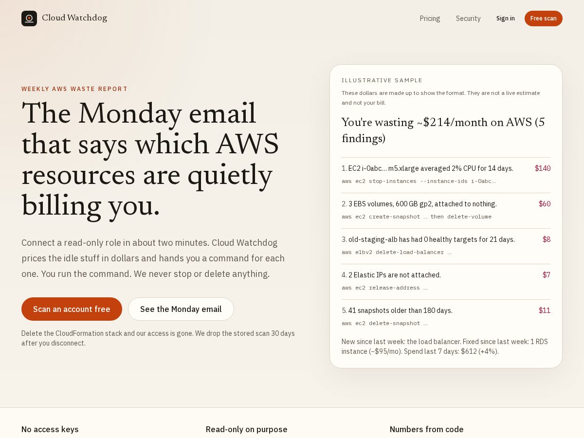 Landing-page snapshot of getcloudwatchdog.com