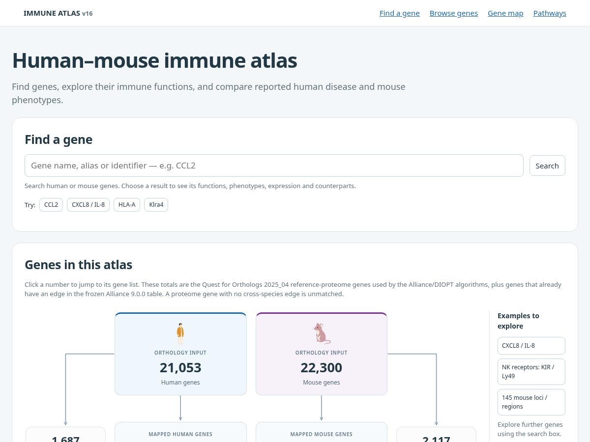 Landing-page snapshot of immuneorthologs.com