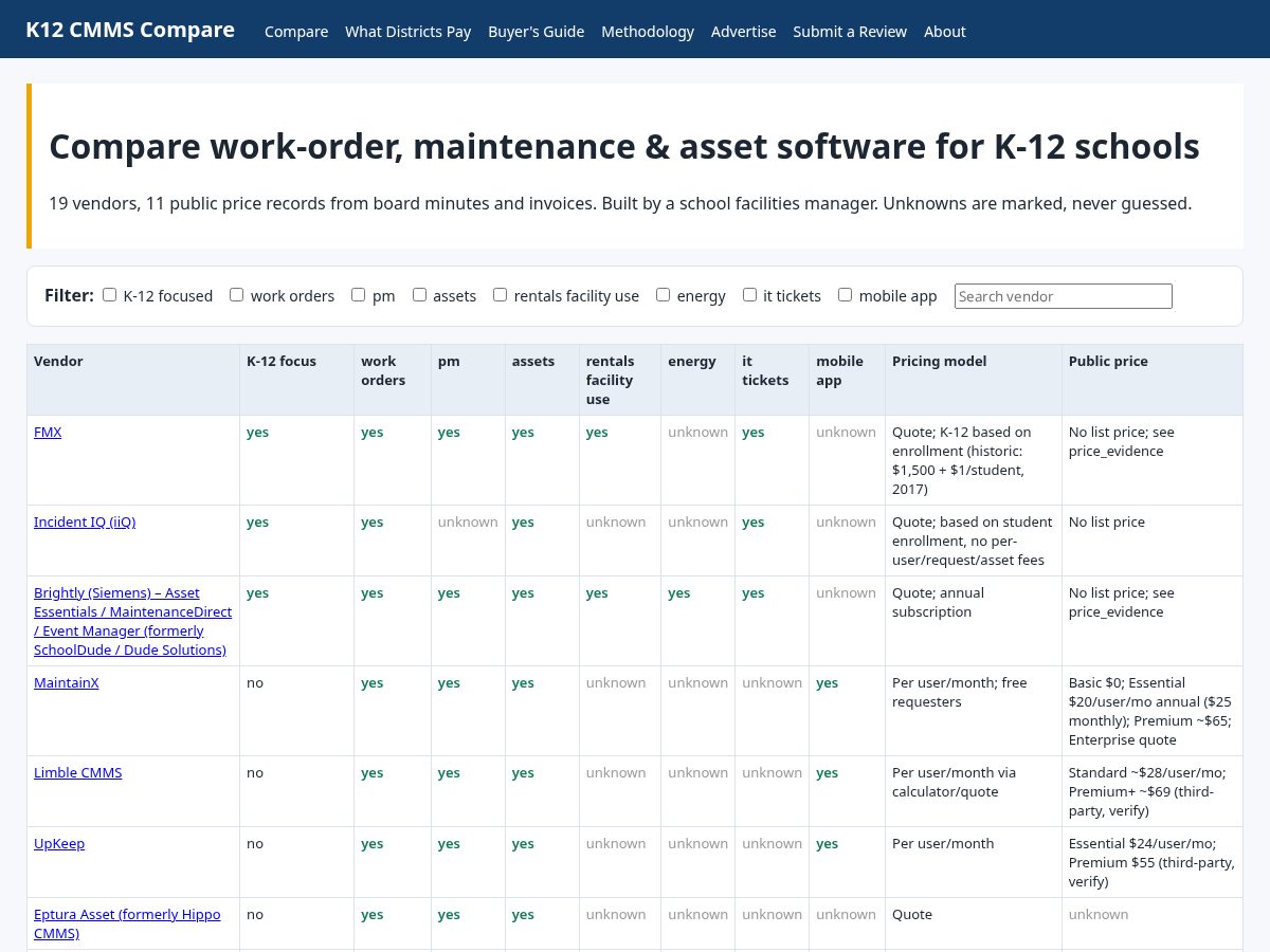 Landing-page snapshot of k12cmmscompare.com