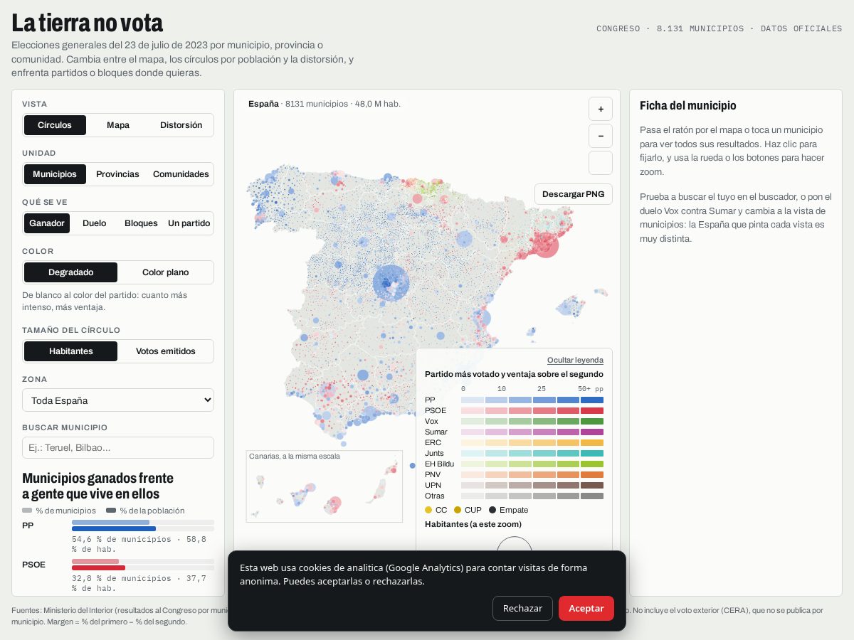 Landing-page snapshot of latierranovota.com