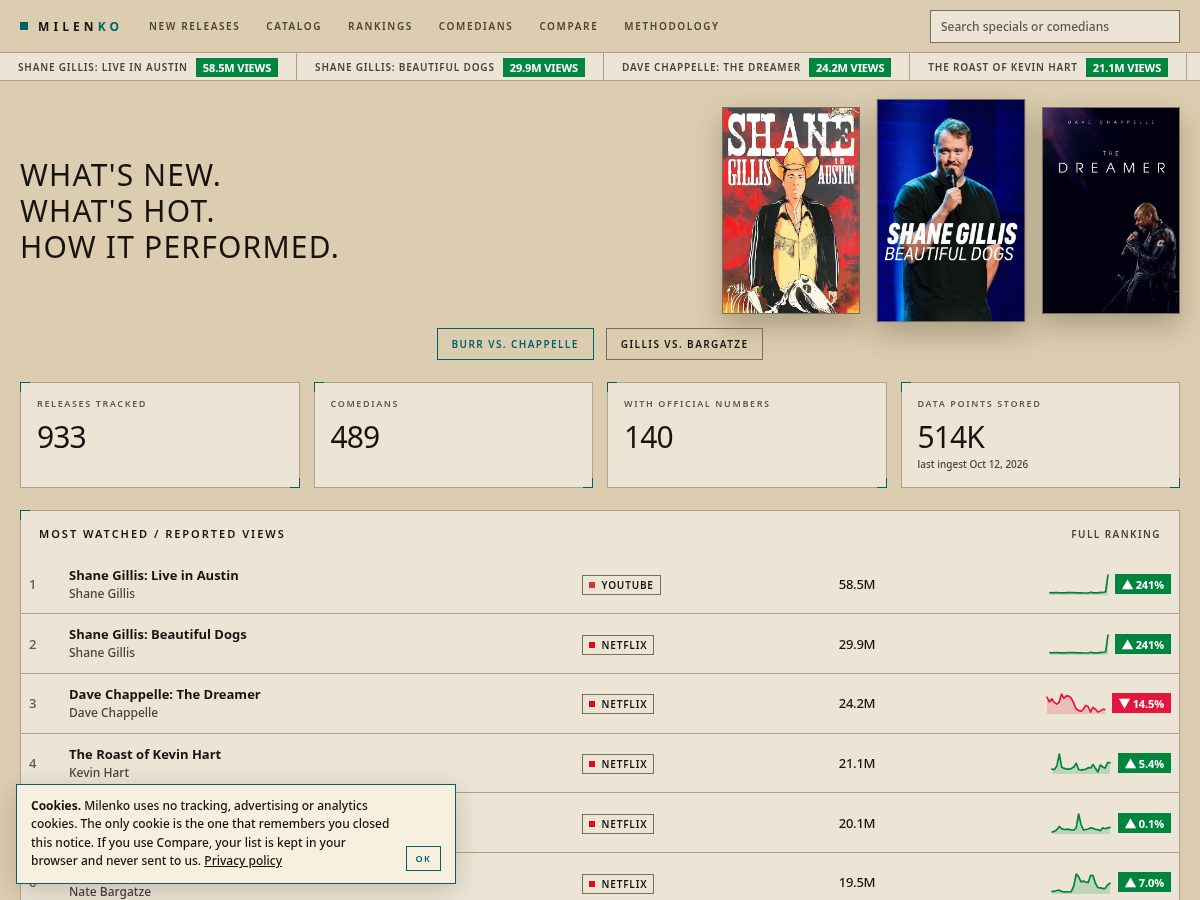 Landing-page snapshot of milenko.site