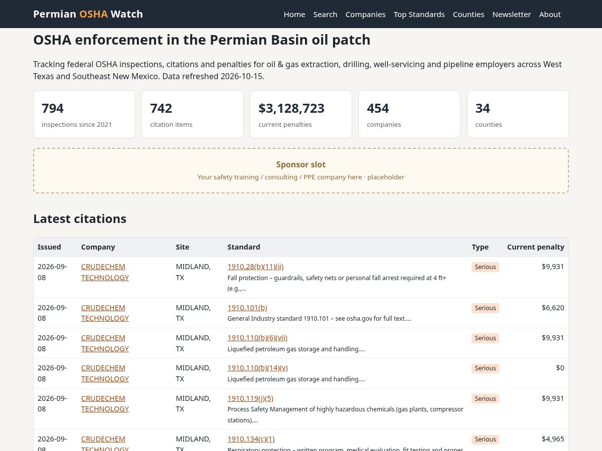 Landing-page snapshot of permianoshawatch.com