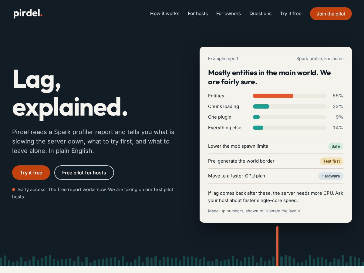 Landing-page snapshot of pirdel.com