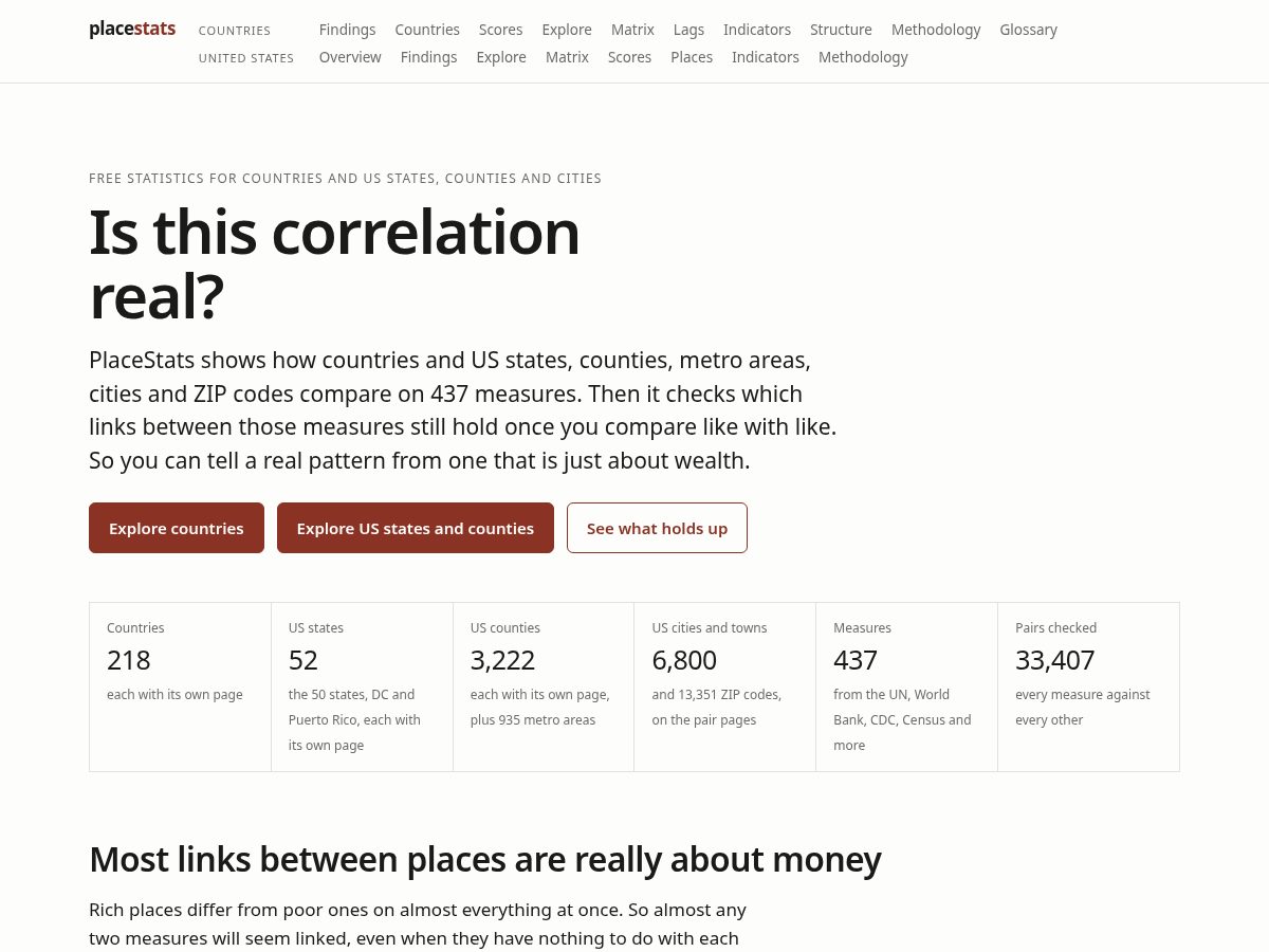 Landing-page snapshot of placestats.org
