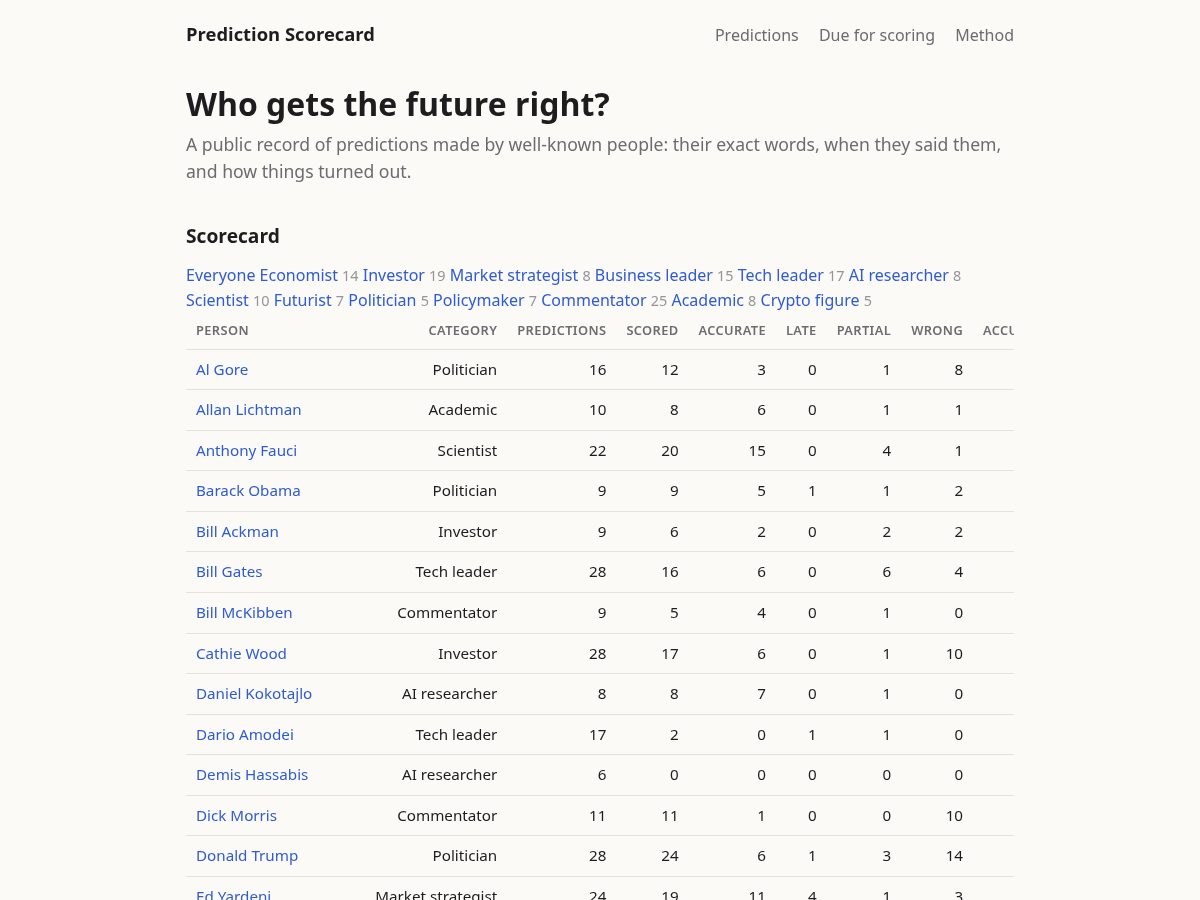 Landing-page snapshot of predictionscorecard.com