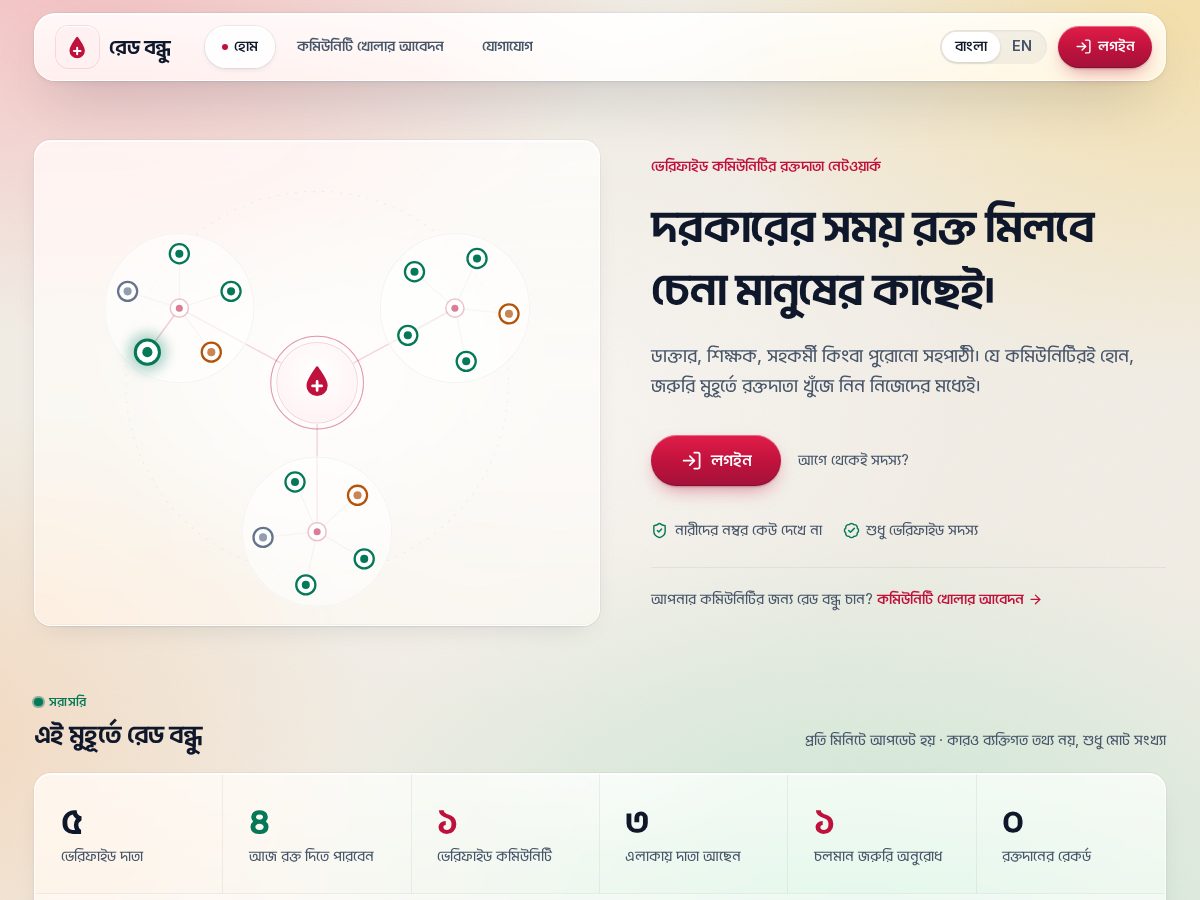 Landing-page snapshot of redbondhu.org