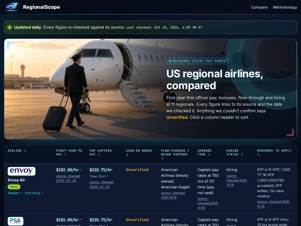 Landing-page snapshot of regionalscope.com