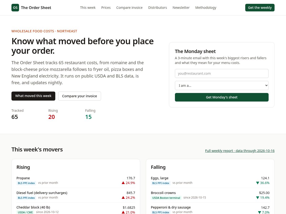 Landing-page snapshot of theordersheet.com