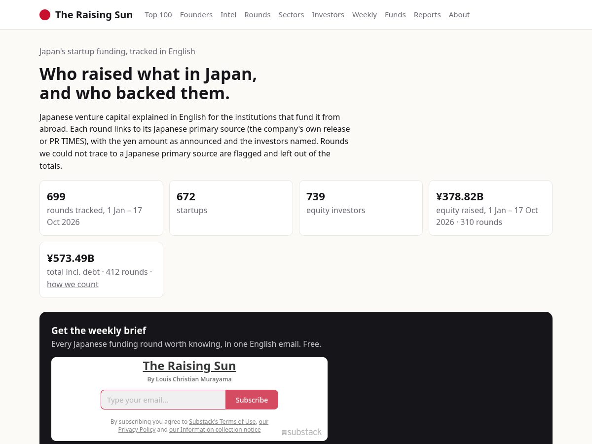 Landing-page snapshot of theraisingsun.com