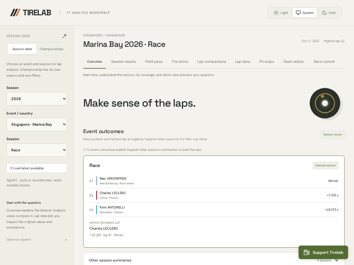 Landing-page snapshot of tirelabf1.com