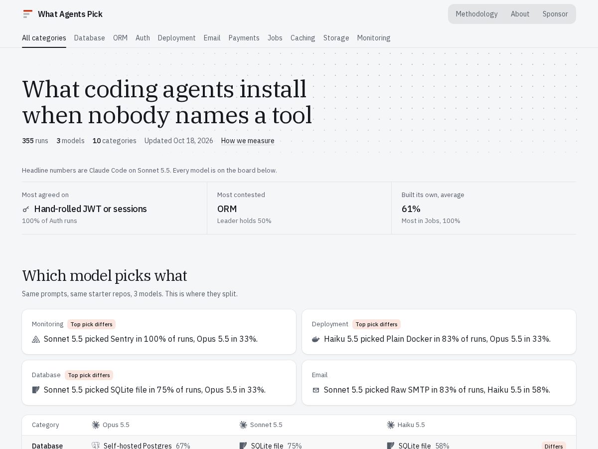 Landing-page snapshot of whatagentspick.com