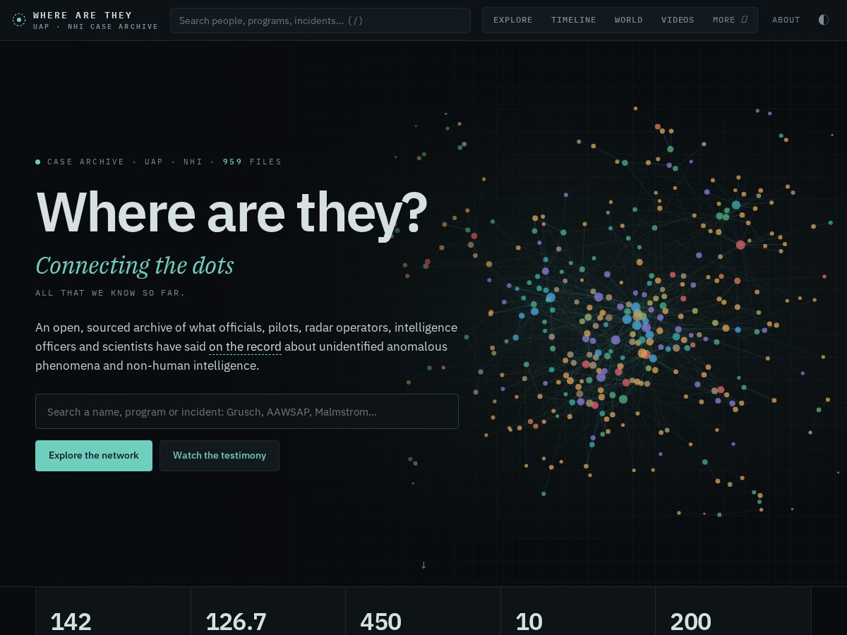 Landing-page snapshot of wherearethey.info