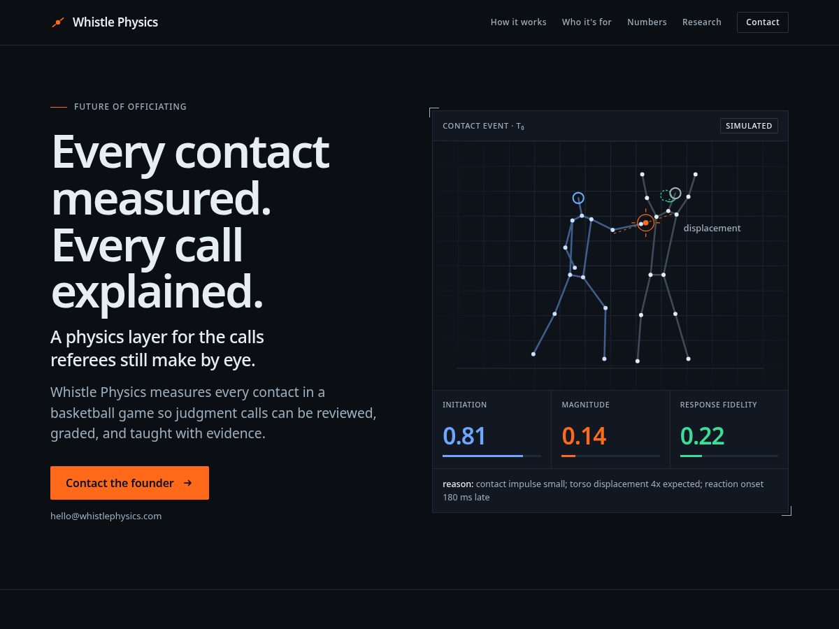 Landing-page snapshot of whistlephysics.com