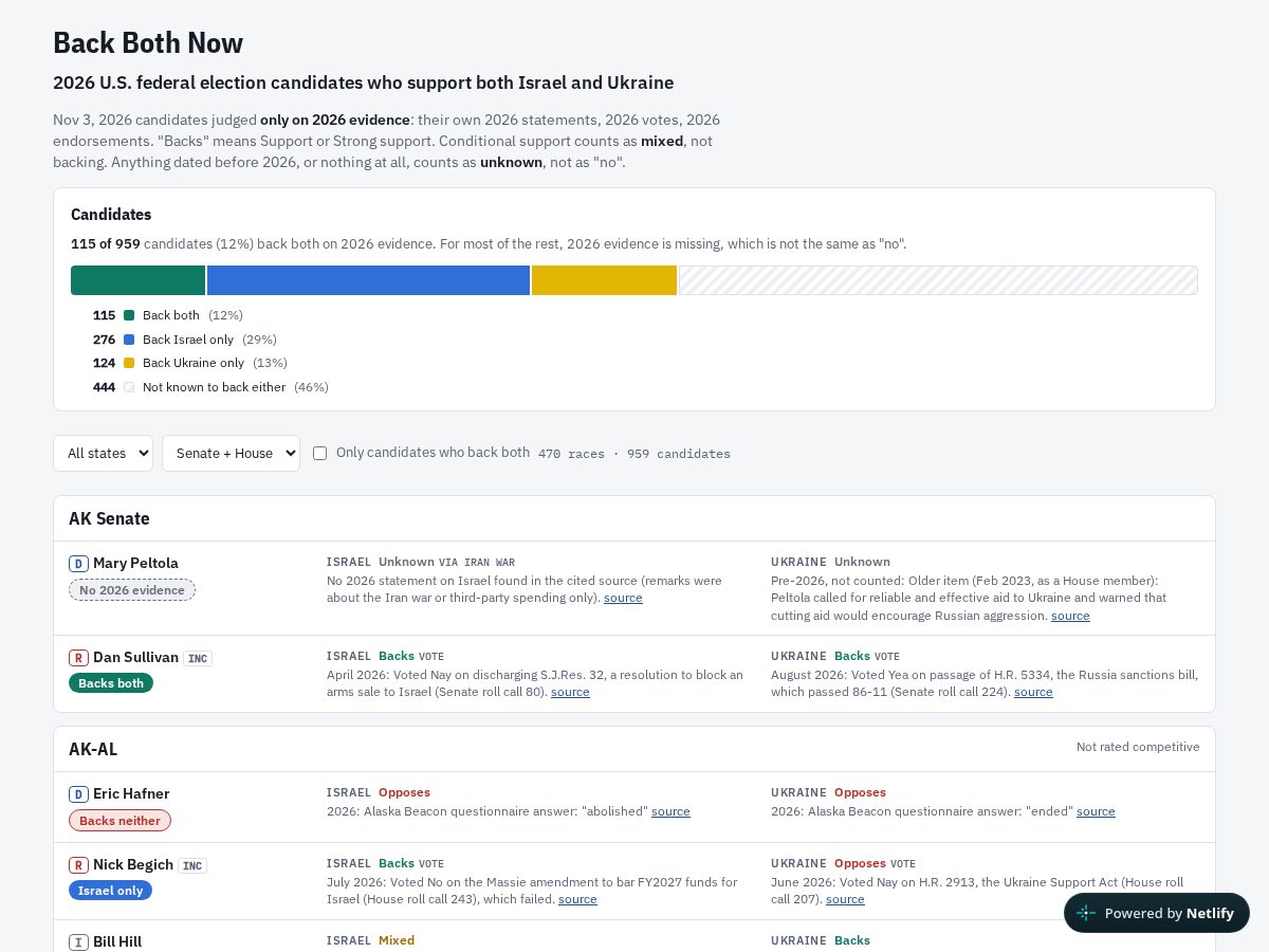 Landing-page snapshot of backbothnow.org