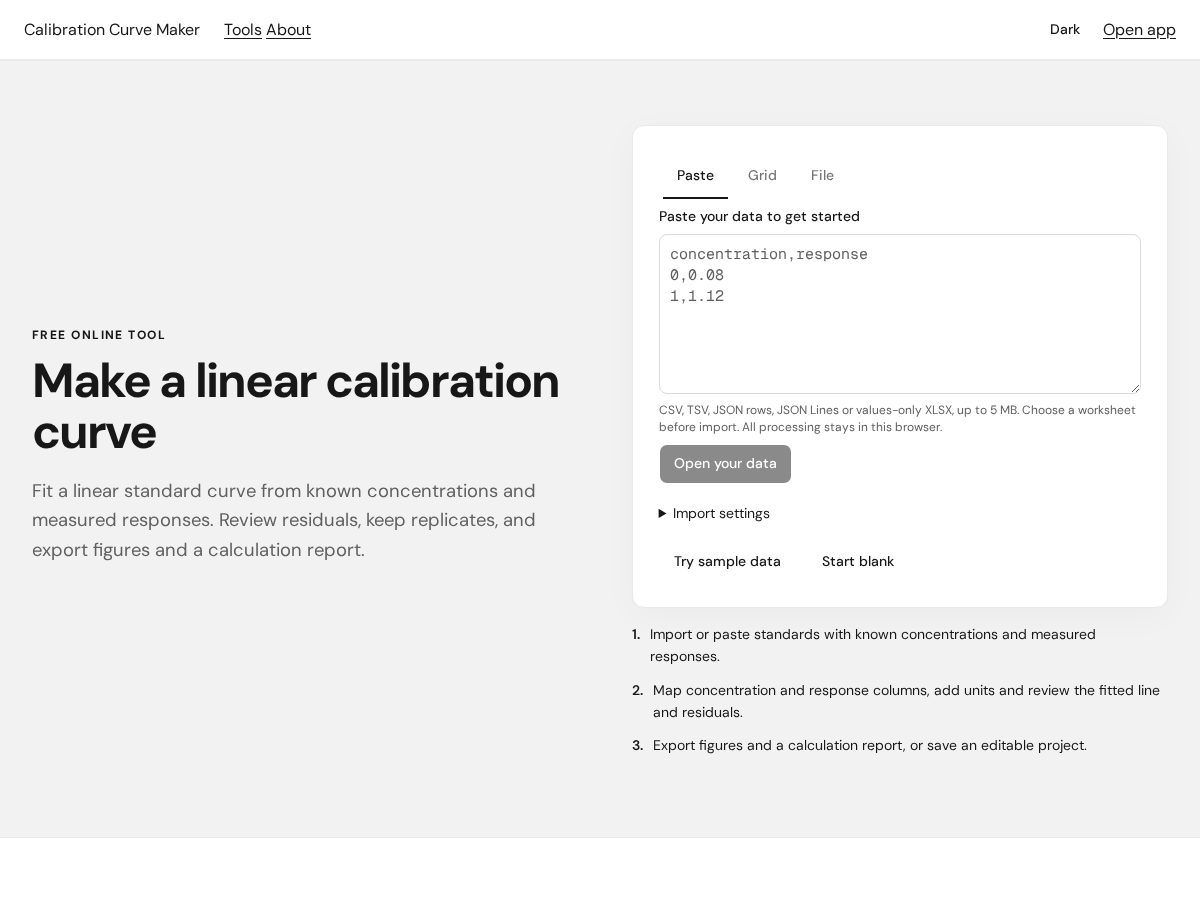 Landing-page snapshot of calibrationcurve.com