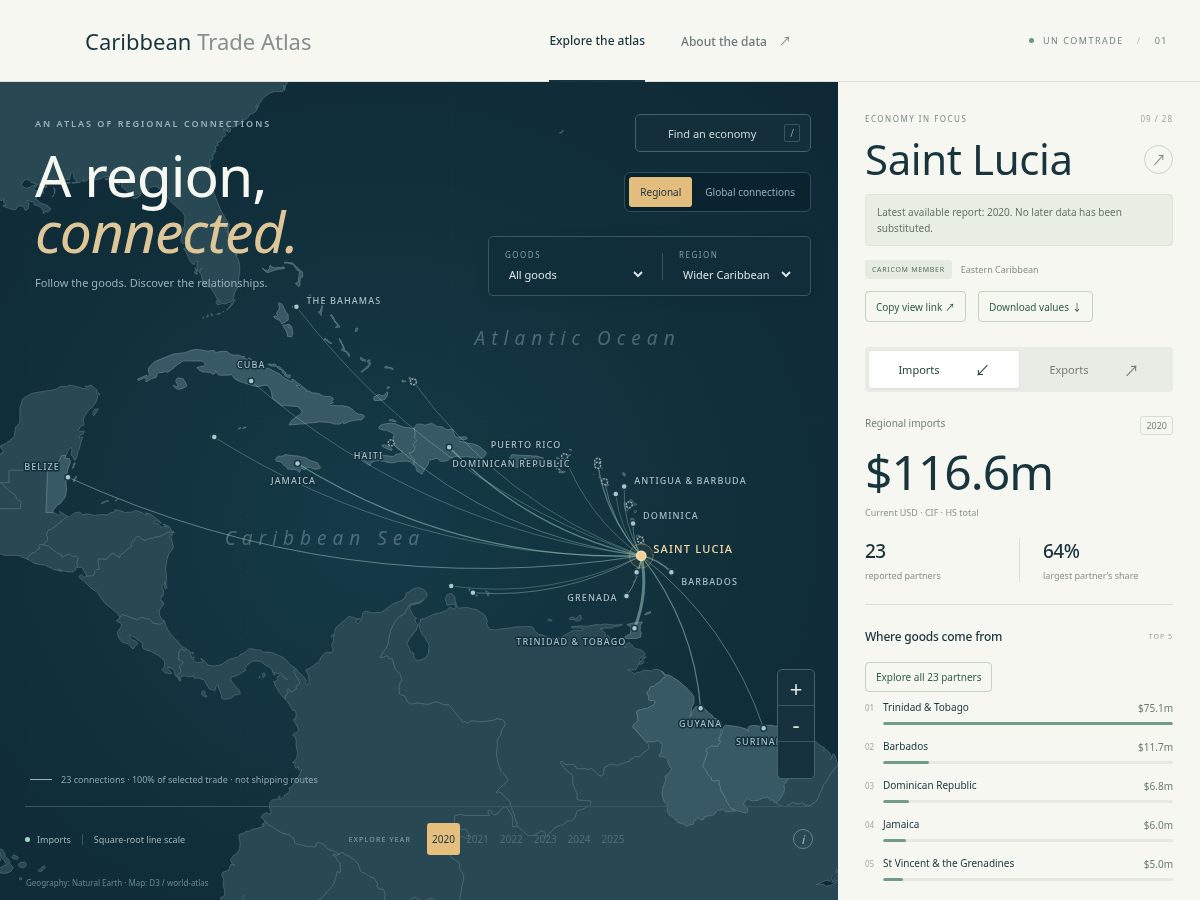 Landing-page snapshot of caribbeantradeatlas.com