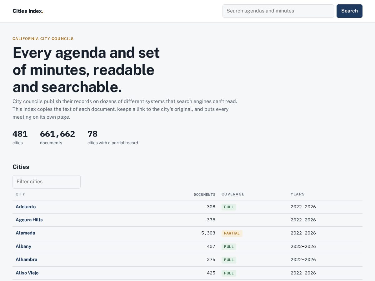 Landing-page snapshot of cities-index.com
