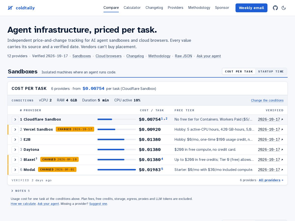 Landing-page snapshot of coldtally.com