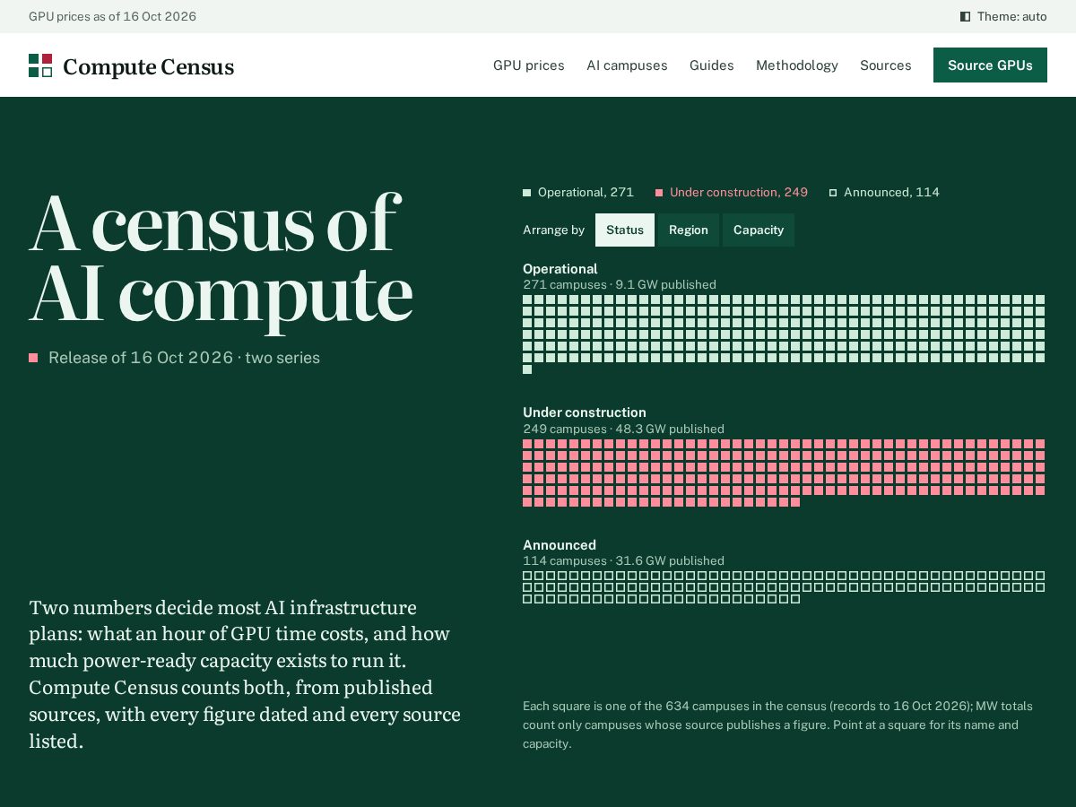 Landing-page snapshot of computecensus.com