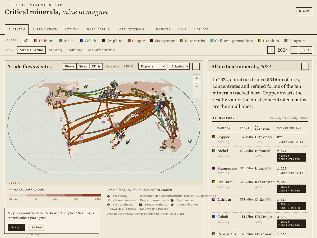 Landing-page snapshot of criticalmineralsmap.com