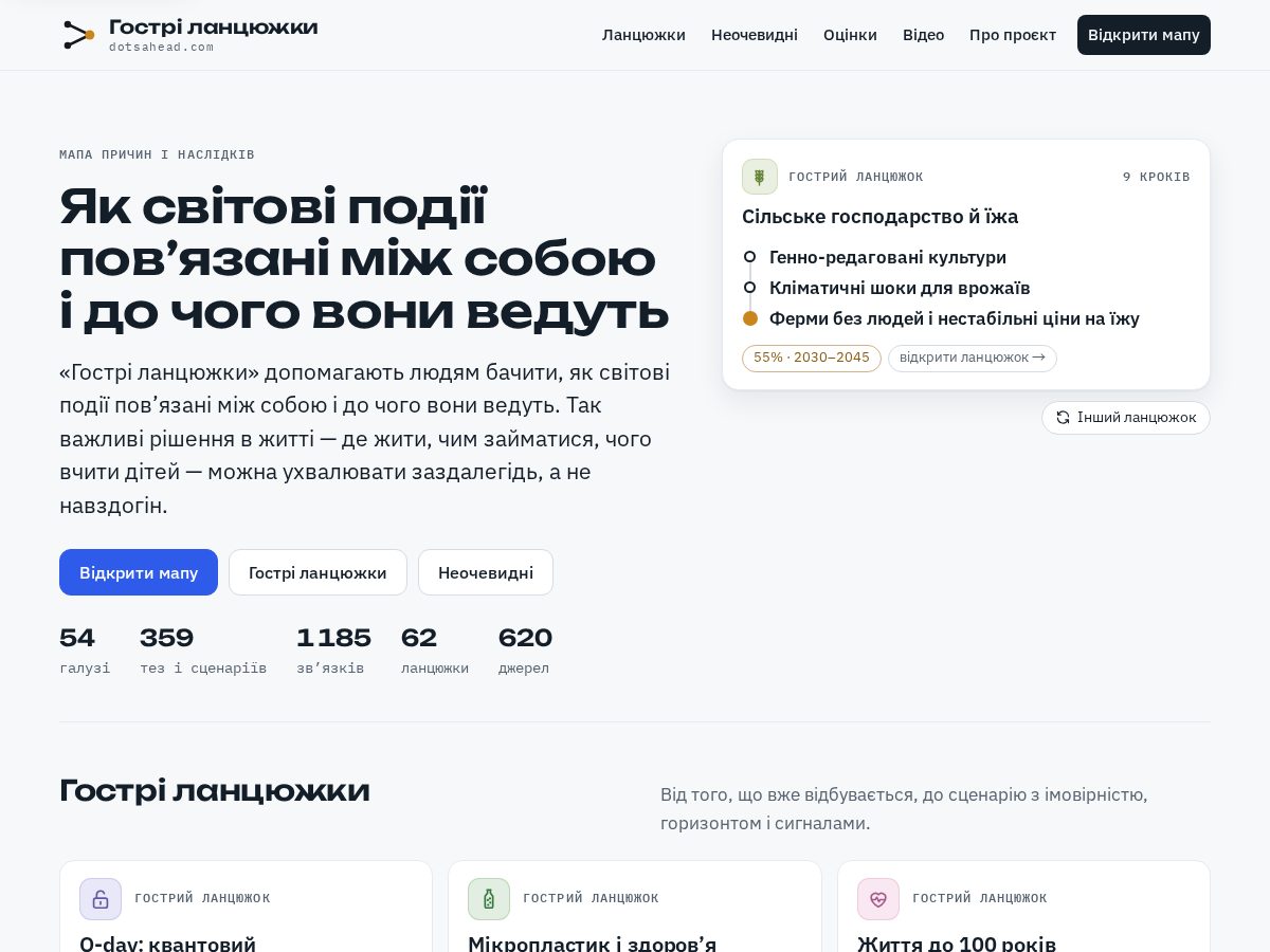 Landing-page snapshot of dotsahead.com