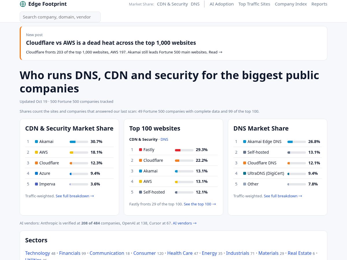 Landing-page snapshot of edgefootprint.com