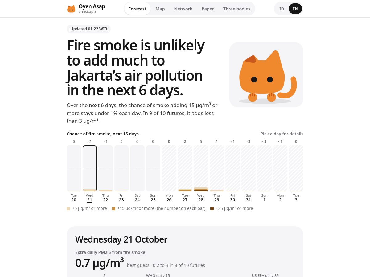 Landing-page snapshot of emisi.app