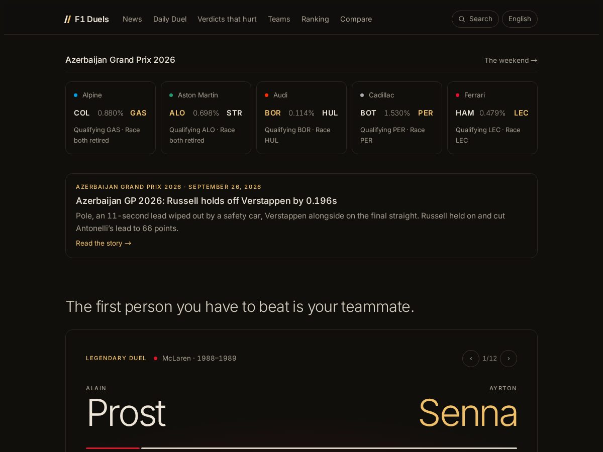 Landing-page snapshot of f1duels.com