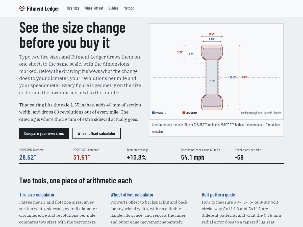 Landing-page snapshot of fitmentledger.com