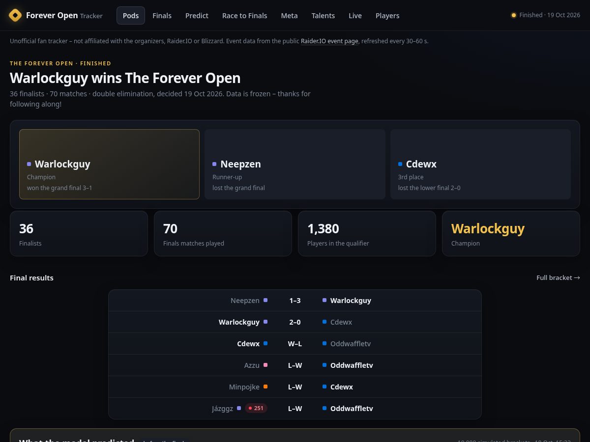 Landing-page snapshot of foreveropen.live