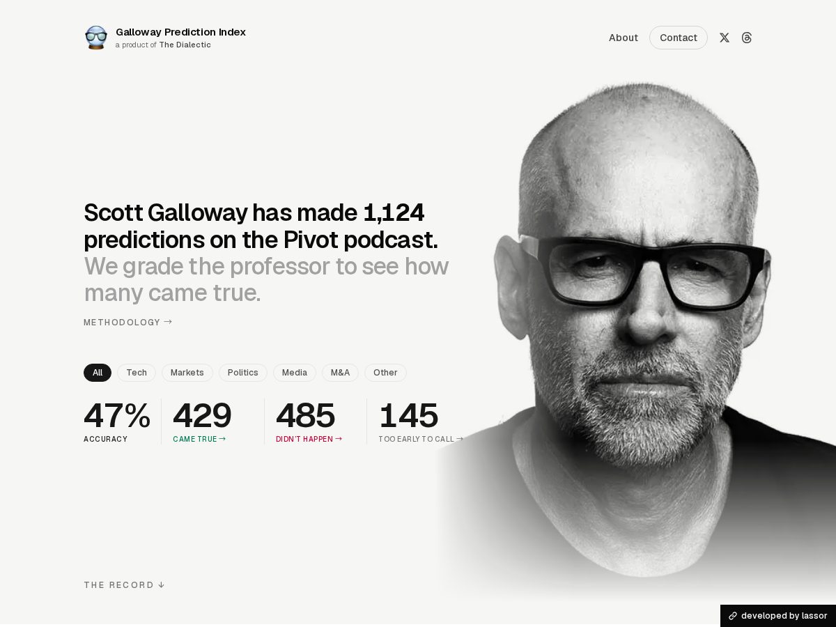 Landing-page snapshot of gallowayindex.com