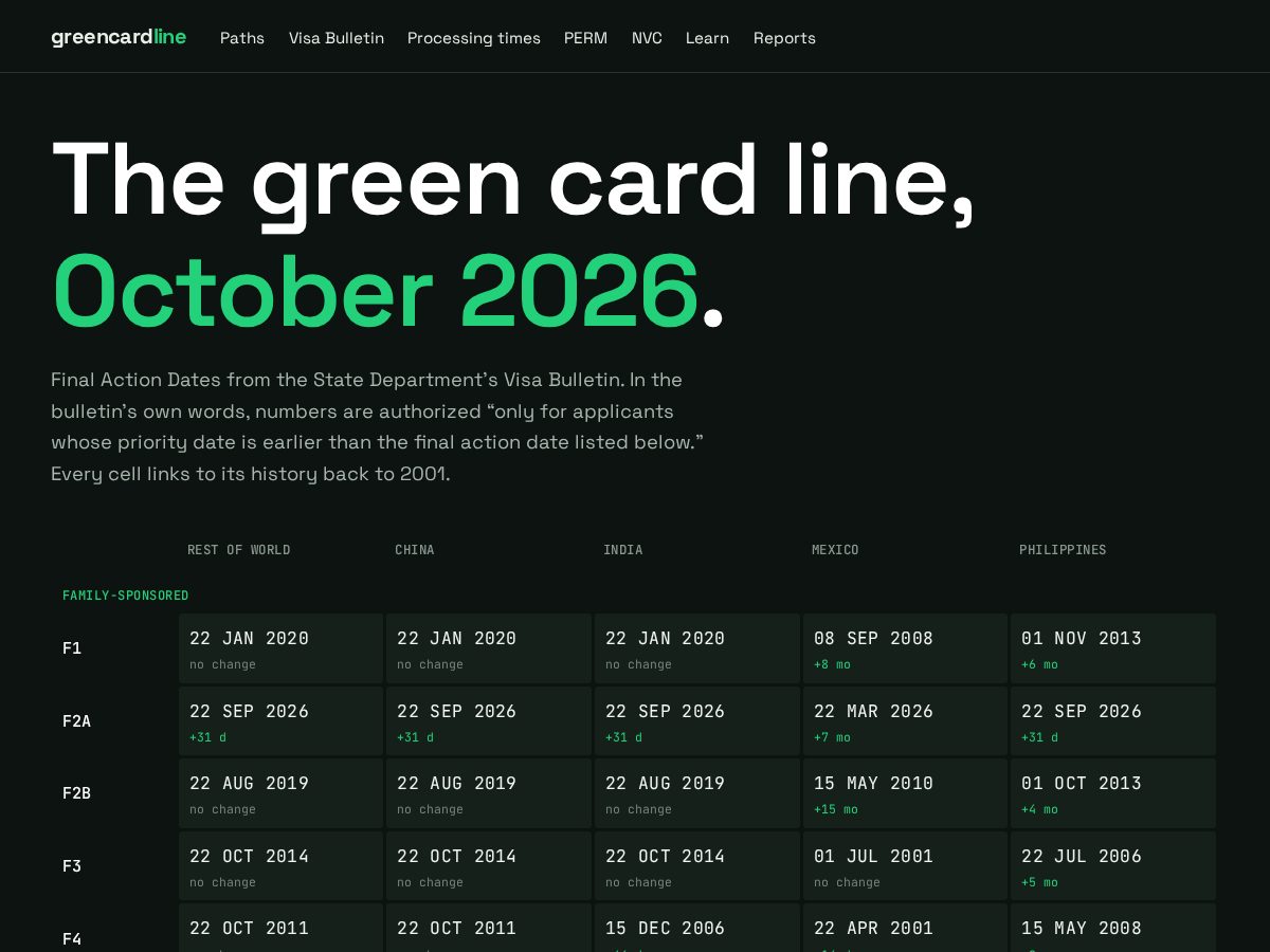 Landing-page snapshot of greencardline.com