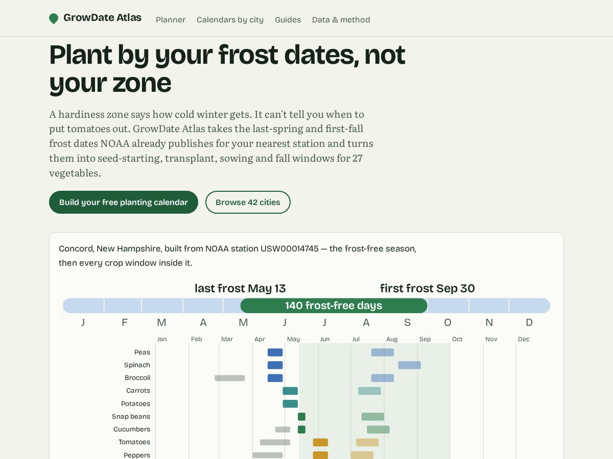 Landing-page snapshot of growdateatlas.com