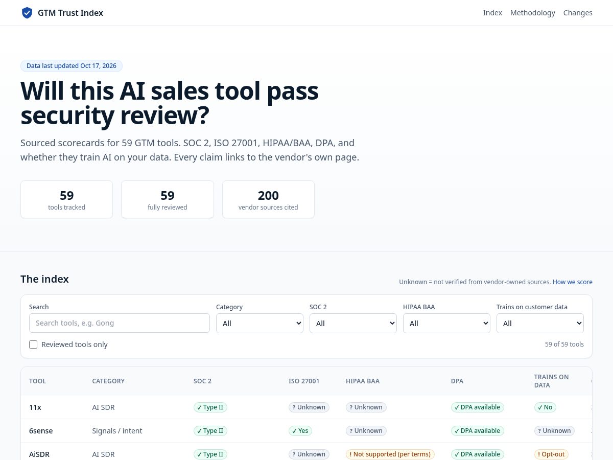 Landing-page snapshot of gtmtrustindex.com