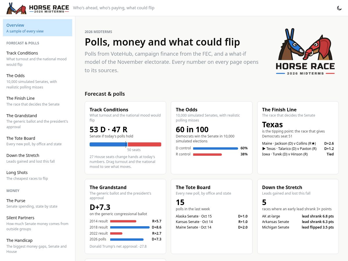 Landing-page snapshot of horserace.report