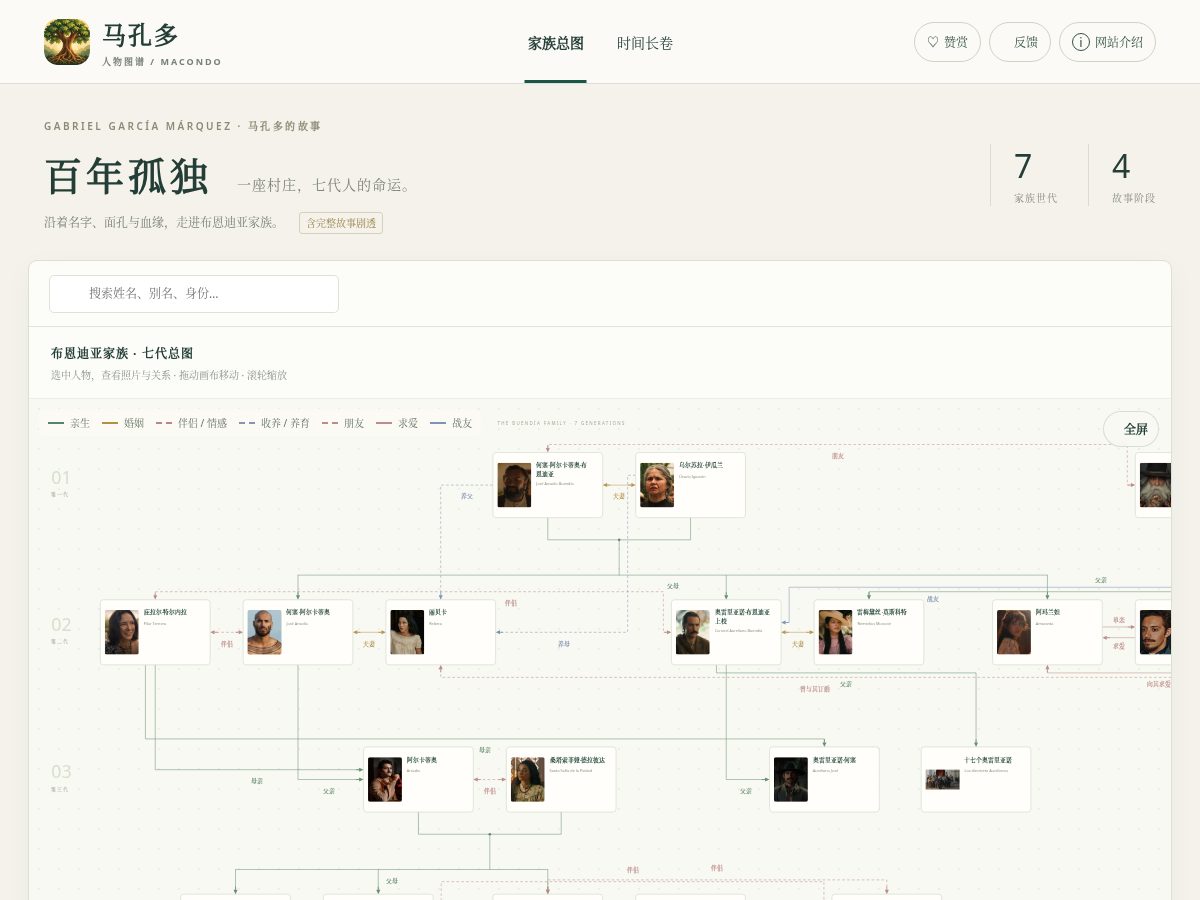 Landing-page snapshot of macondo.fans