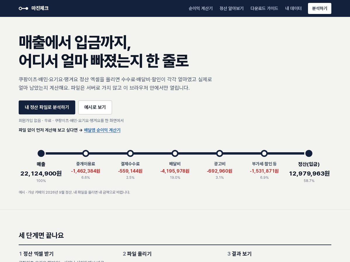 Landing-page snapshot of margincheck.store