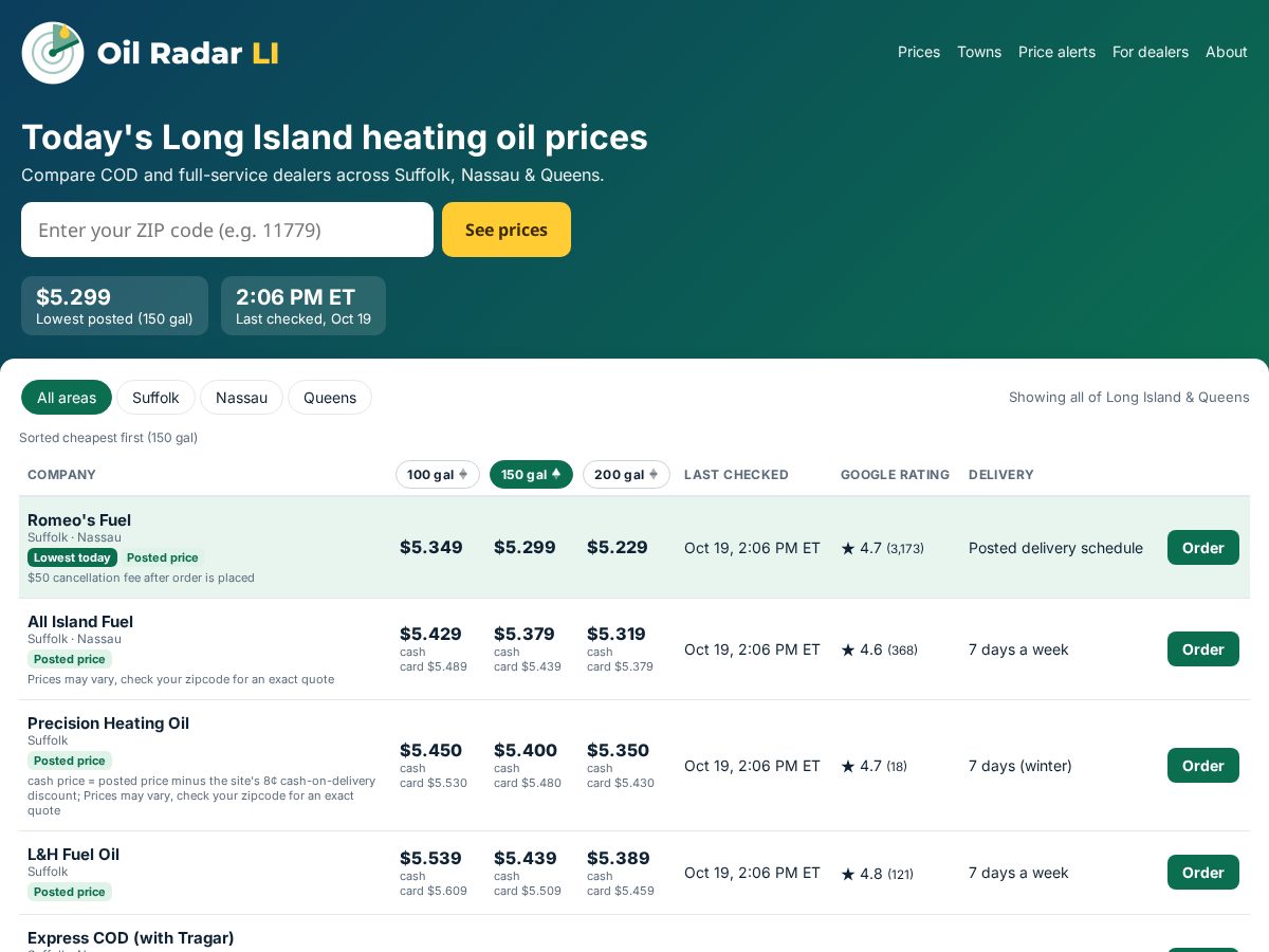 Landing-page snapshot of oilradarli.com