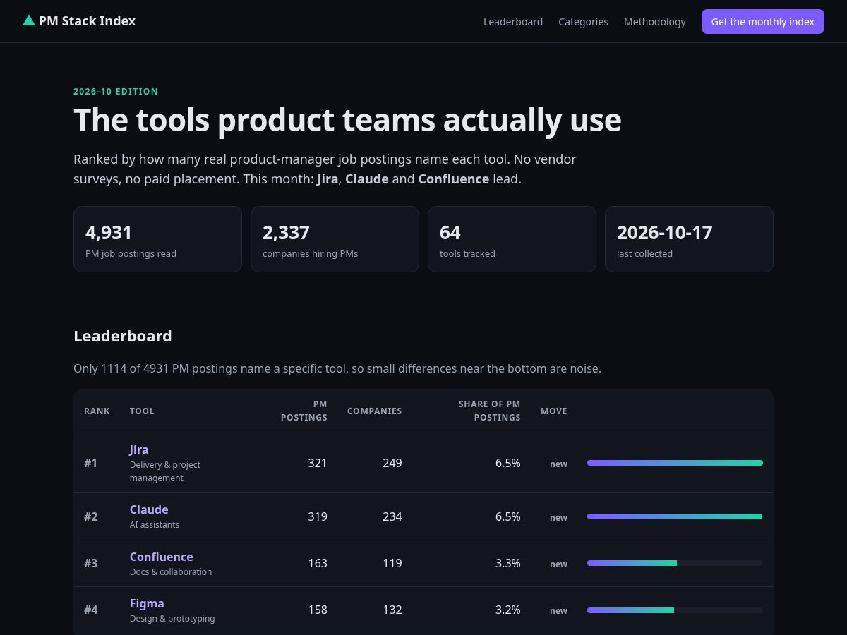 Landing-page snapshot of pmstackindex.com