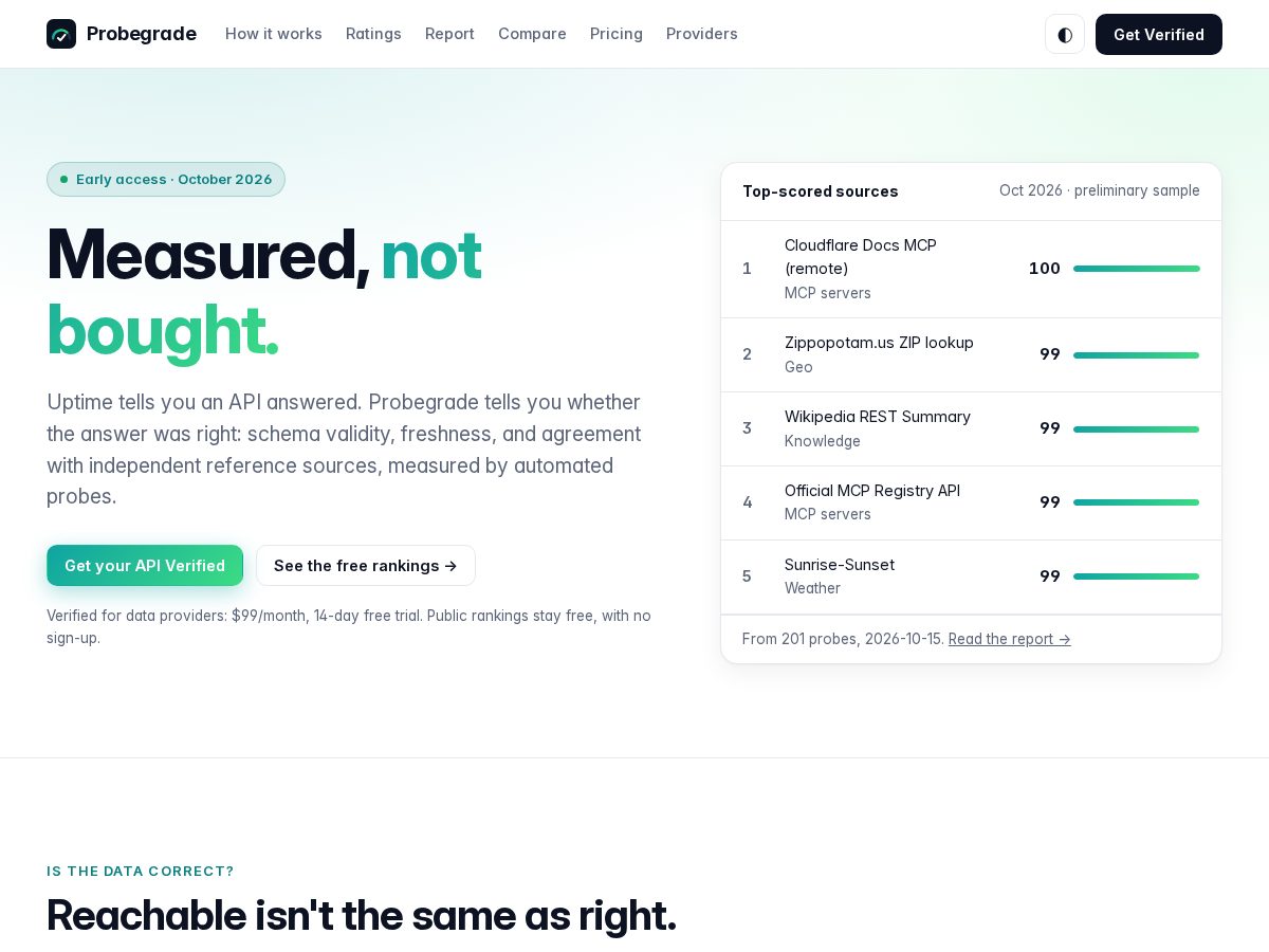 Landing-page snapshot of probegrade.com