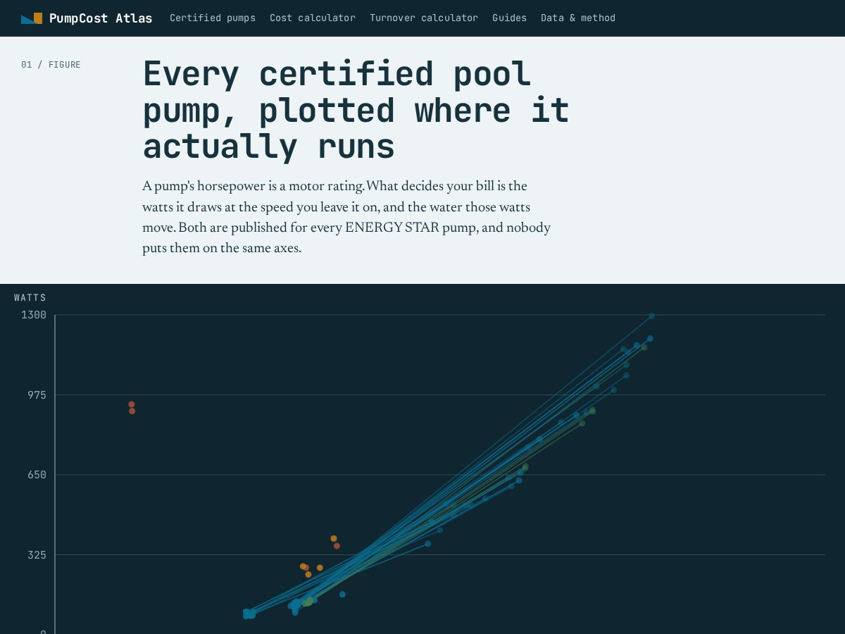 Landing-page snapshot of pumpcostatlas.com