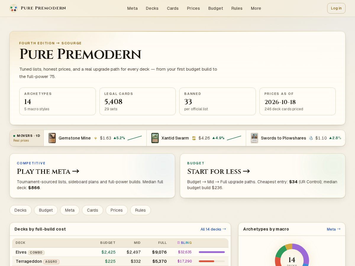 Landing-page snapshot of purepremodern.com