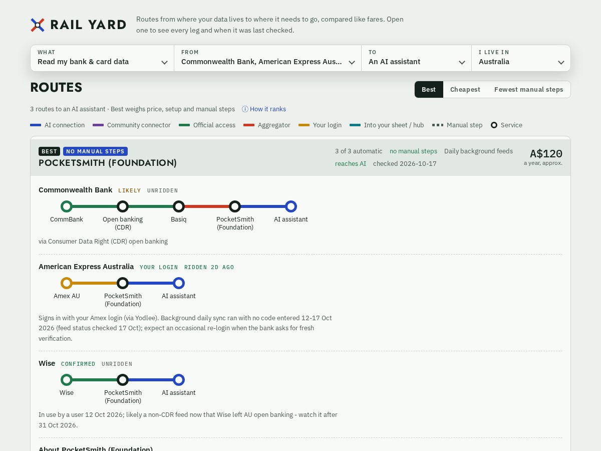 Landing-page snapshot of railyardx.com